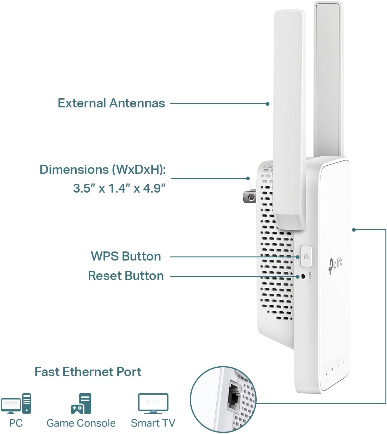 TP-Link AC1200 WiFi Extender, 2025 Wirecutter Best WiFi Extender, 1.2Gbps home signal booster, Dual Band 5GHz/2.4GHz, Up to 1600 Sq.ft and 32 Devices, EasyMesh Compatible, One Ethernet Port (RE315)