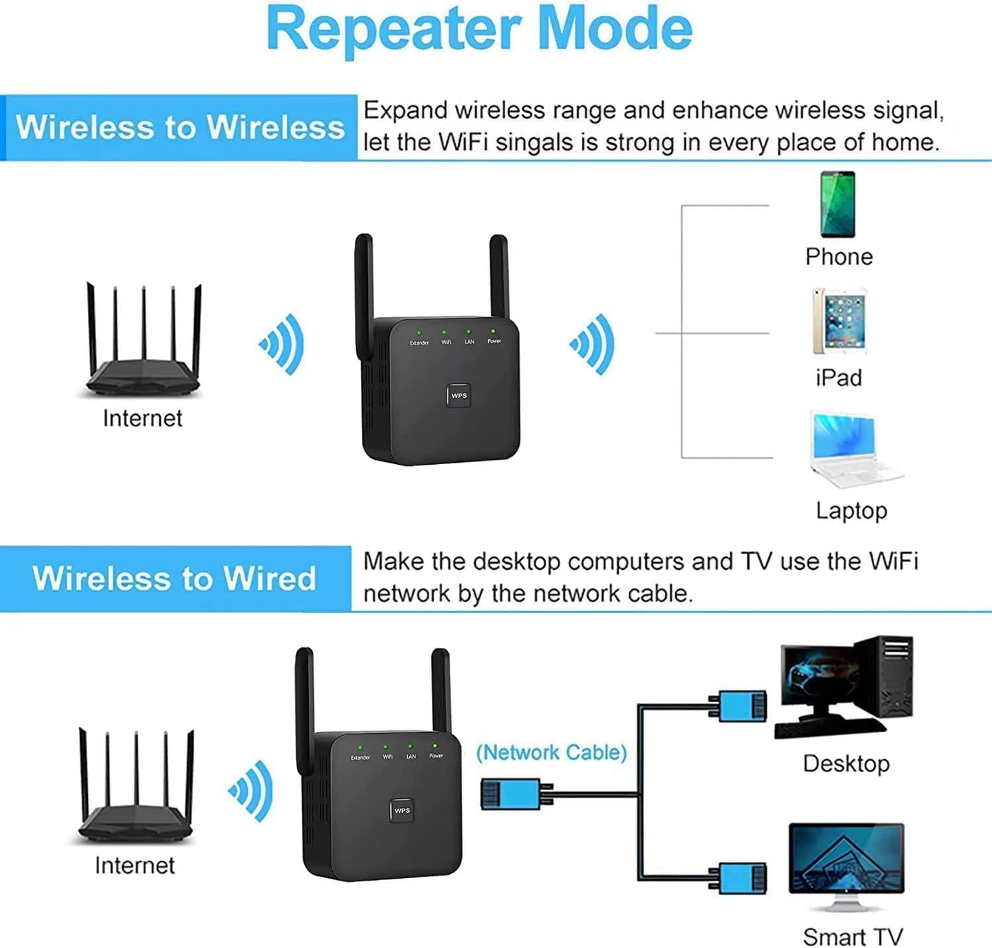 2025 Fastest WiFi Extender, WiFi Repeater, WiFi Booster, Covers Up to 12000 Sq.ft and 80 Devices, Internet Booster - with Ethernet Port, Quick Setup, Home Wireless Signal Booster