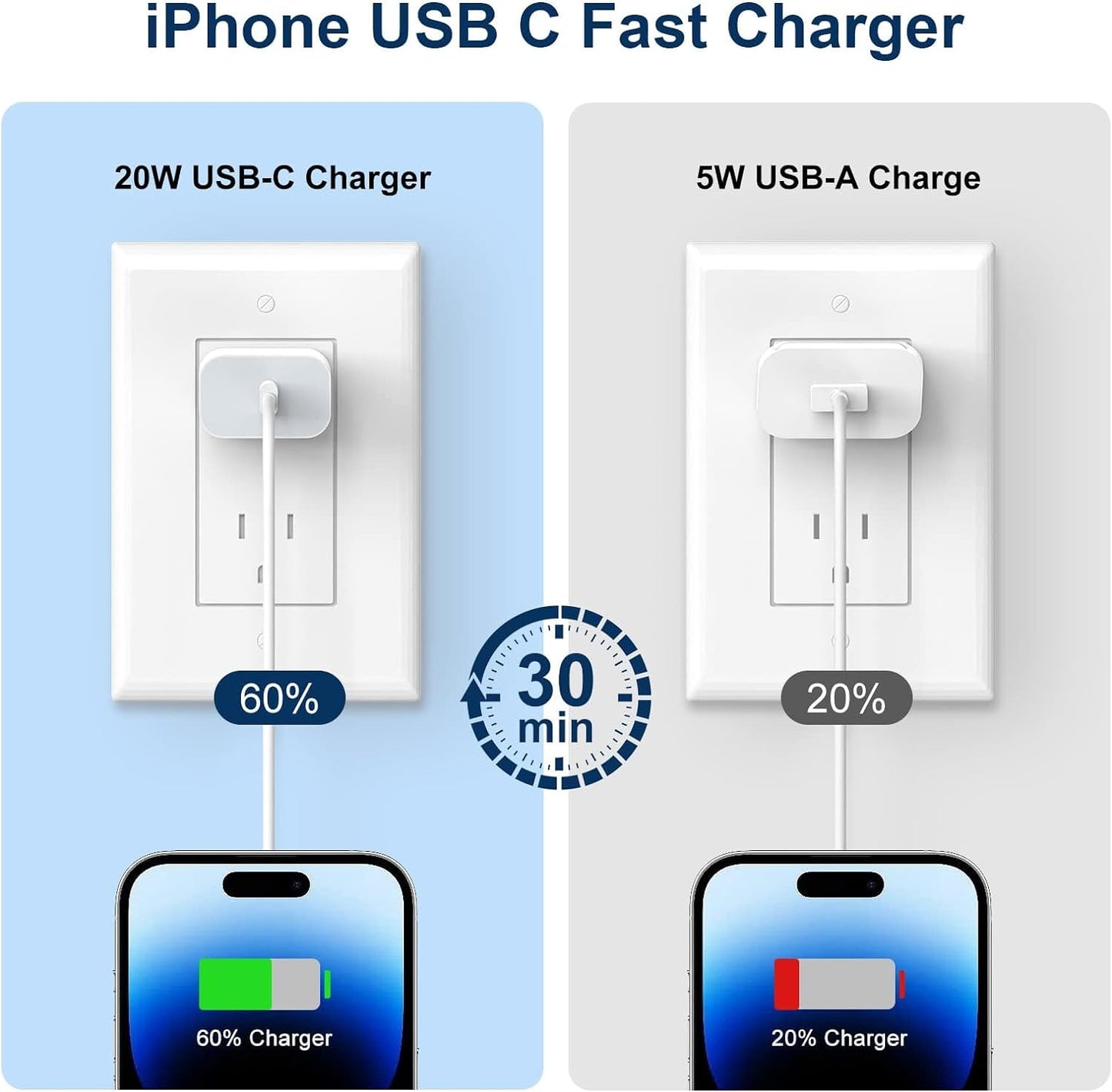 iPhone Charger Fast Charging,20W PD USB C Wall Charger 4 Pack with 6FT Fast Charging Cable - Fast Charger for iPhone 14/14 Pro Max/13/13 Pro/12/12 Pro/11/11 Pro/XS, iPad