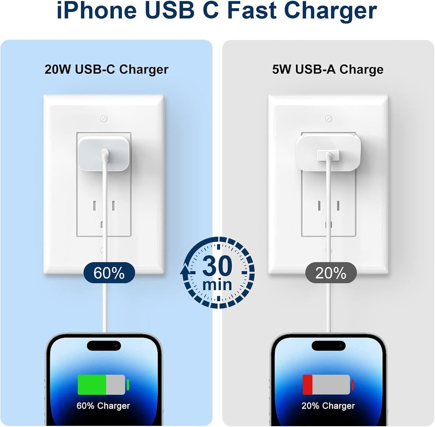 iPhone Charger Fast Charging,20W PD USB C Wall Charger 4 Pack with 6FT Fast Charging Cable - Fast Charger for iPhone 14/14 Pro Max/13/13 Pro/12/12 Pro/11/11 Pro/XS, iPad