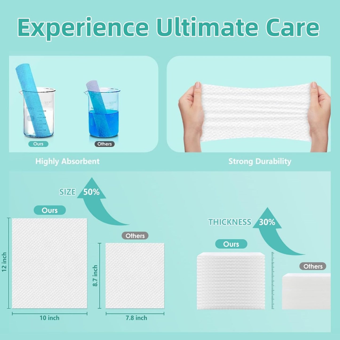 Ultra Thick Disposable Face Towels, Lint-Free Wipes for Makeup Removal, 50 Count - Cart Shape