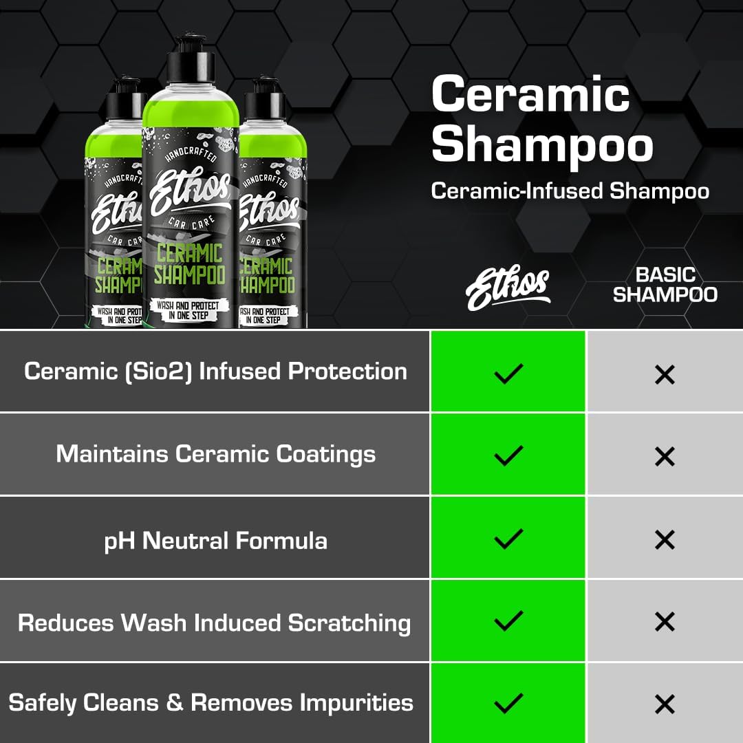Ceramic Car Shampoo - Slick Car Wash Soap for Ceramic Coatings - pH-Balanced Car Wash Shampoo - Adds Hydrophobic Protection | Enhances Coatings, Waxes or Sealants | Incredible Shine