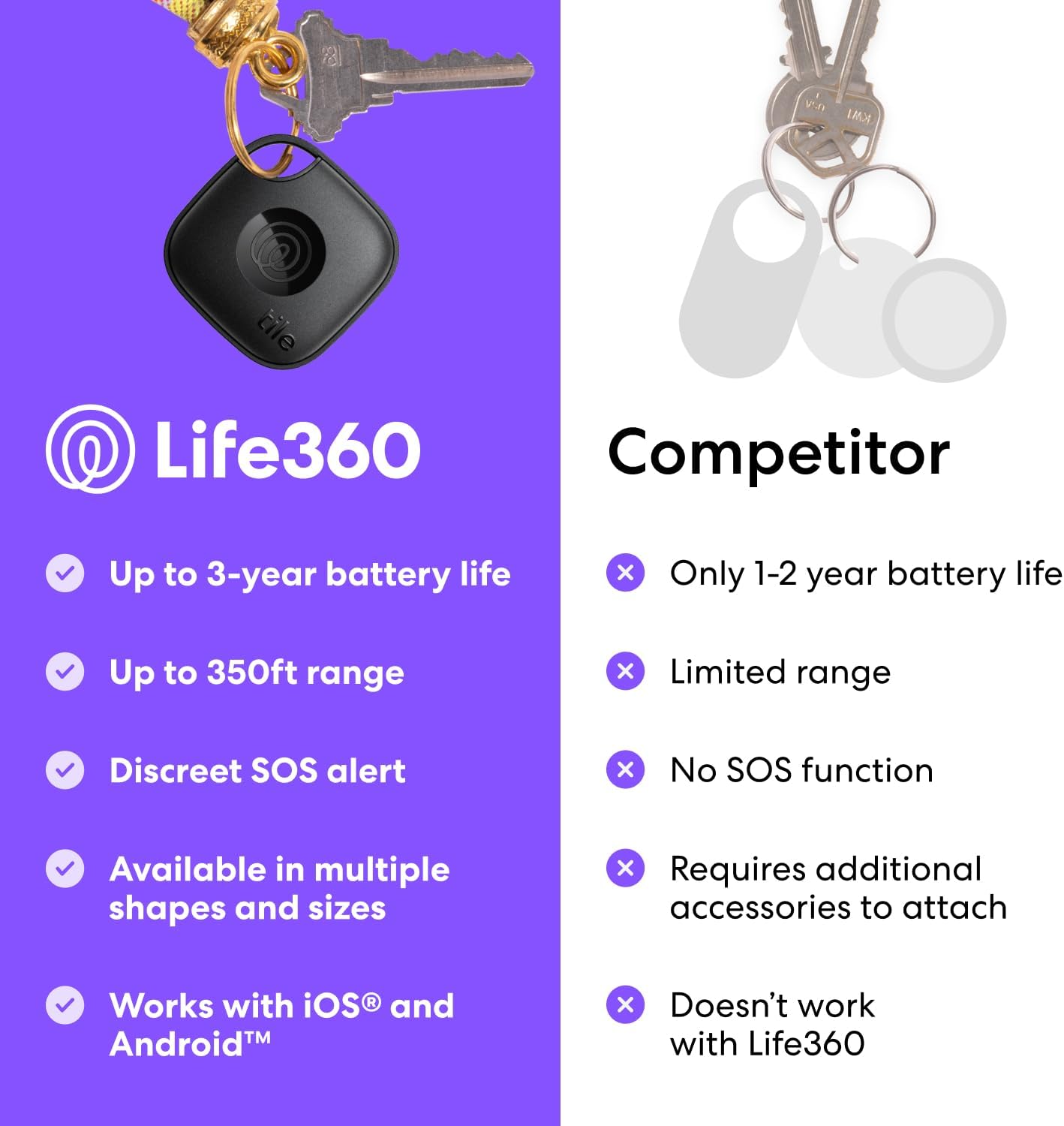 Tile by Life360 Mate Bluetooth Tracker, Keys Finder and Item Locator for Keys, Bags and More. Phone Finder. Both iOS and Android Compatible. 1-Pack (Black)