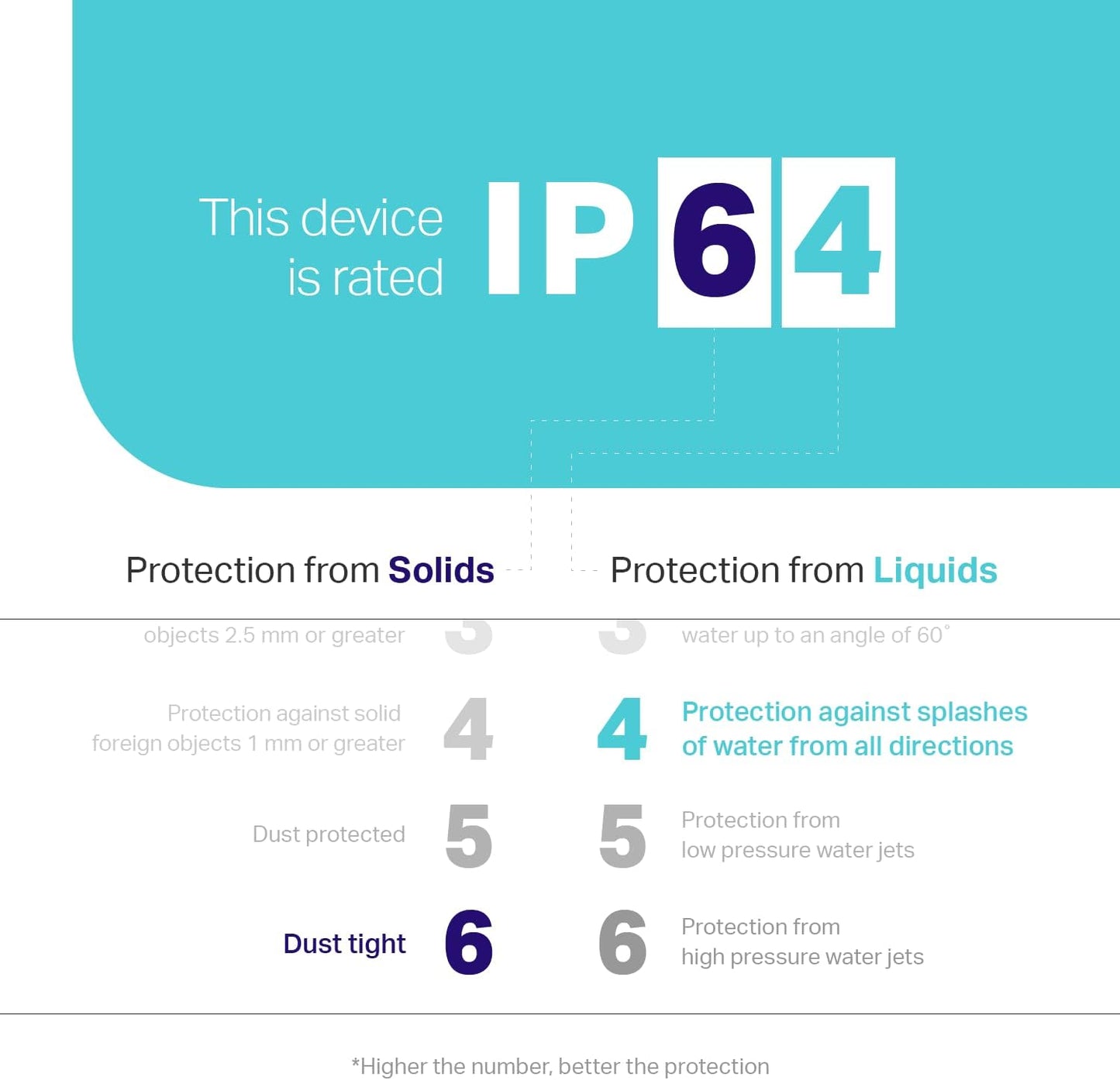 Kasa Outdoor Smart Plug, Smart Home Wi-Fi Outlet Timer, Max Load 15A/1875W, IP64 Weather Resistance, Compatible with Alexa, Google Home & SmartThings, No Hub Required, ETL Certified(KP401)