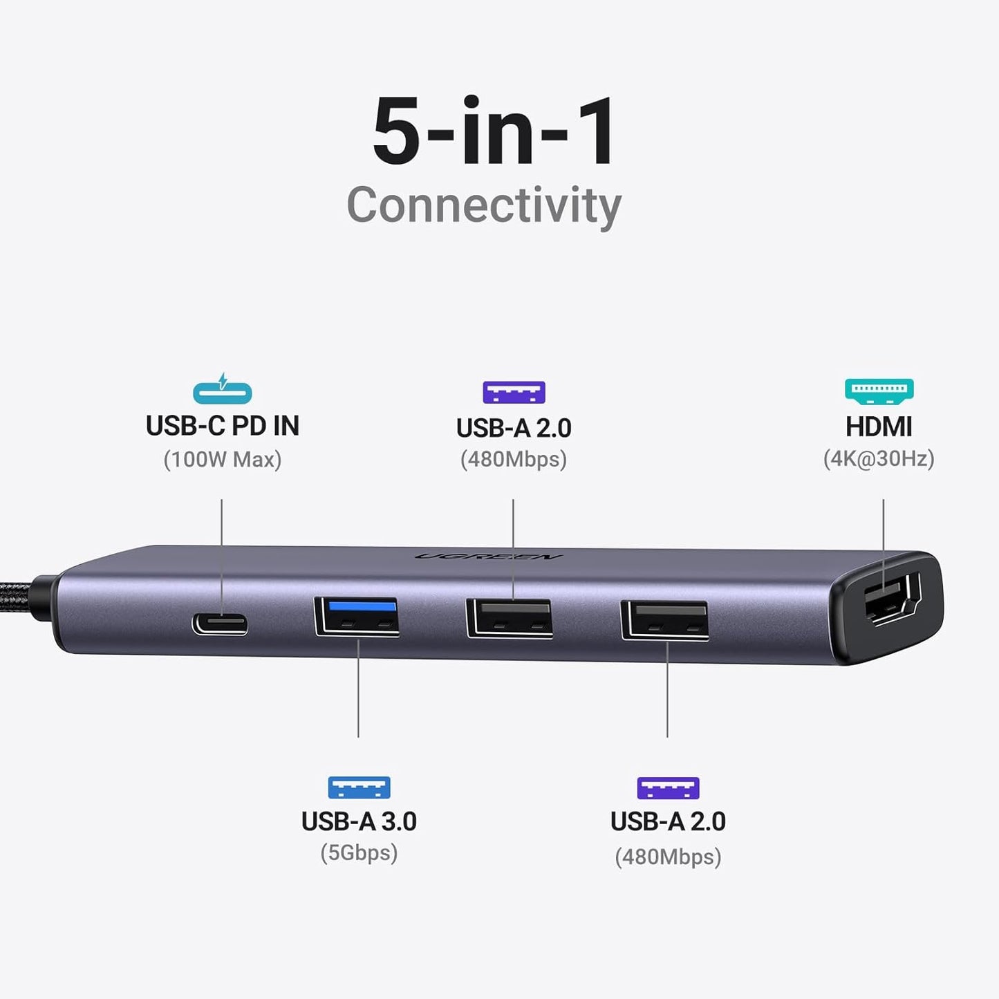 UGREEN Revodok 105 USB C Hub 5 in 1 Multiport Adapter 4K HDMI, 100W Power Delivery, 3 USB-A Data Ports, USB C Dongle for MacBook Pro/Air, iPad Pro, iMac, iPhone 16 Pro/Pro Max, XPS, Thinkpad