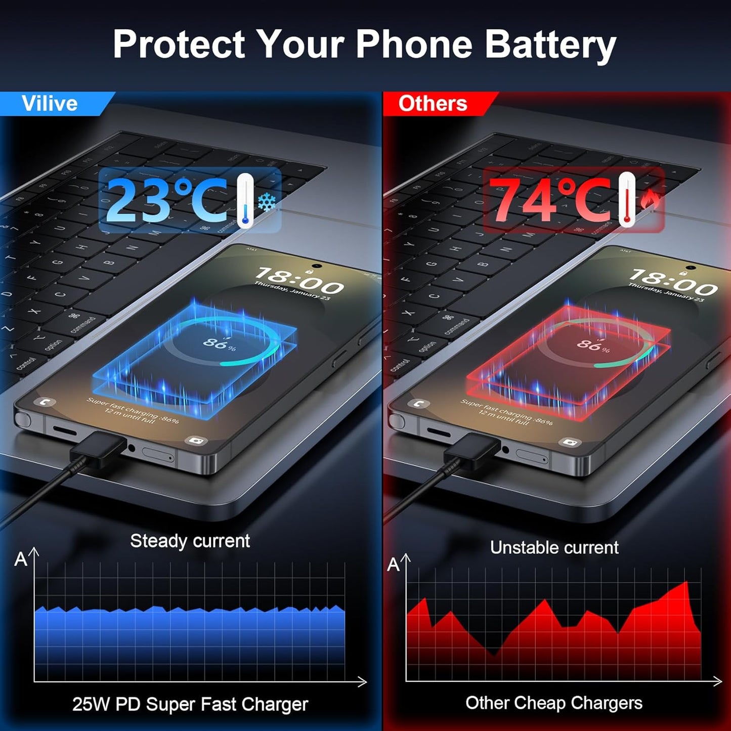 Super Fast Charger Type C, 25W USB C Wall Charger Fast Charging for Samsung Galaxy S25 Ultra/S25/S25+/S24+/S24 Ultra/S24/S24+/S23 Ultra/S22 Ultra/S21 with 10FT Long Android Type C Charger Cable 2Pack