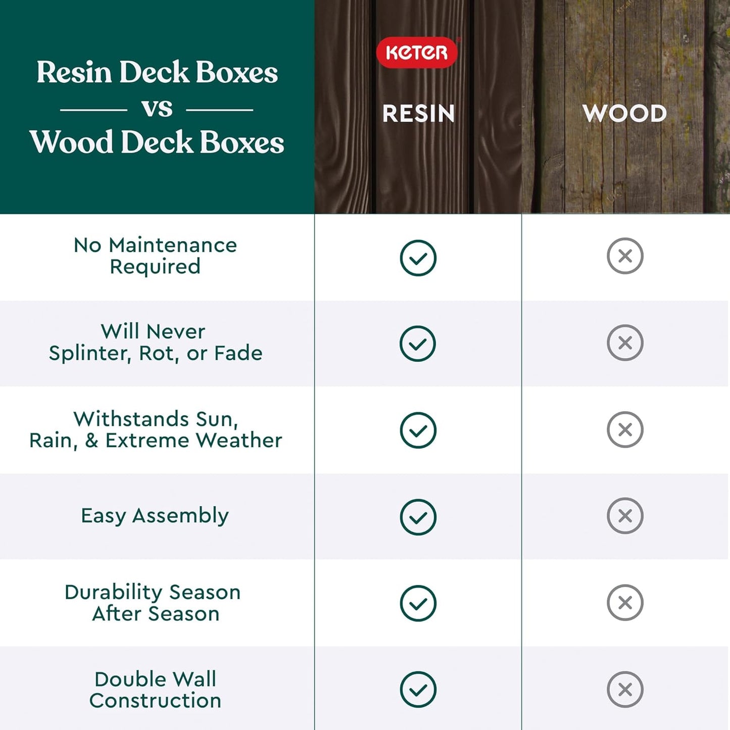 Keter Westwood 150 Gallon Deck Box Organizer, Doubles as 2-Person Bench Seat, Brown – Large Resin Outdoor Storage and Seating with Lockable Lid for Garden, Pool, and Patio