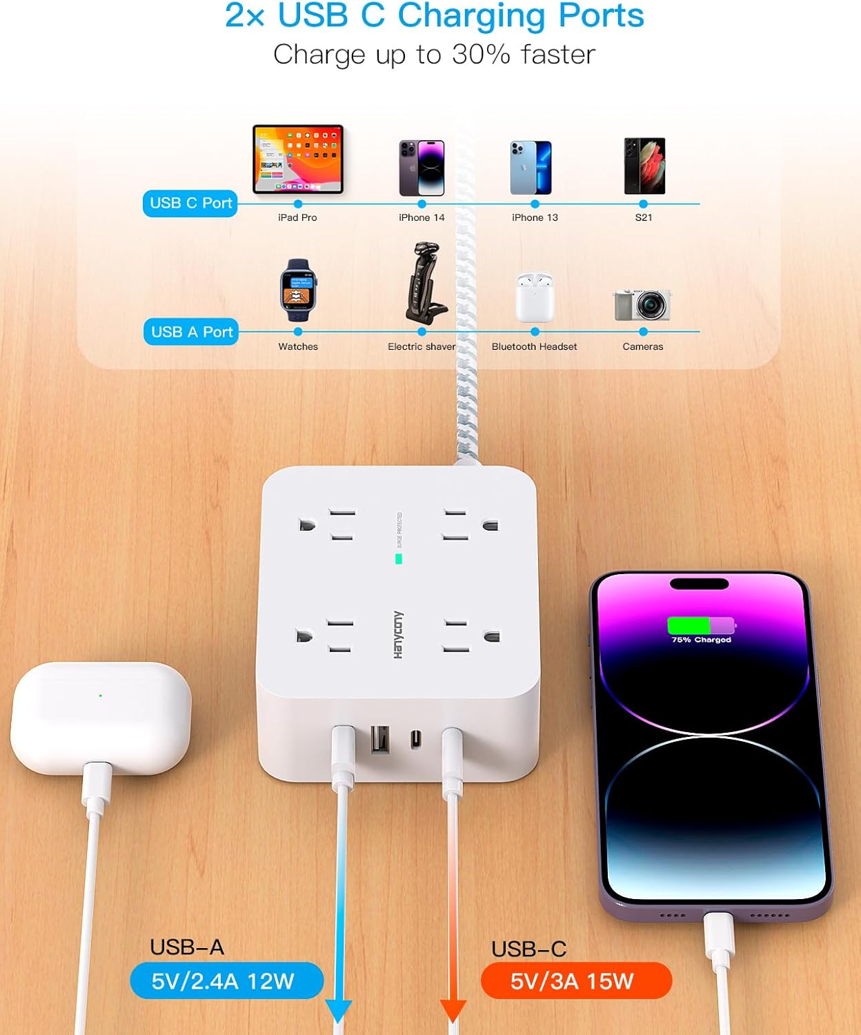 Surge Protector Power Strip - HANYCONY 8 Outlets 4 USB (2 USB C) Charging Ports, Multi Plug Outlet Extender, 5Ft Braided Extension Cord, Flat Plug Wall Mount Desk Charging Station for Home Office ETL