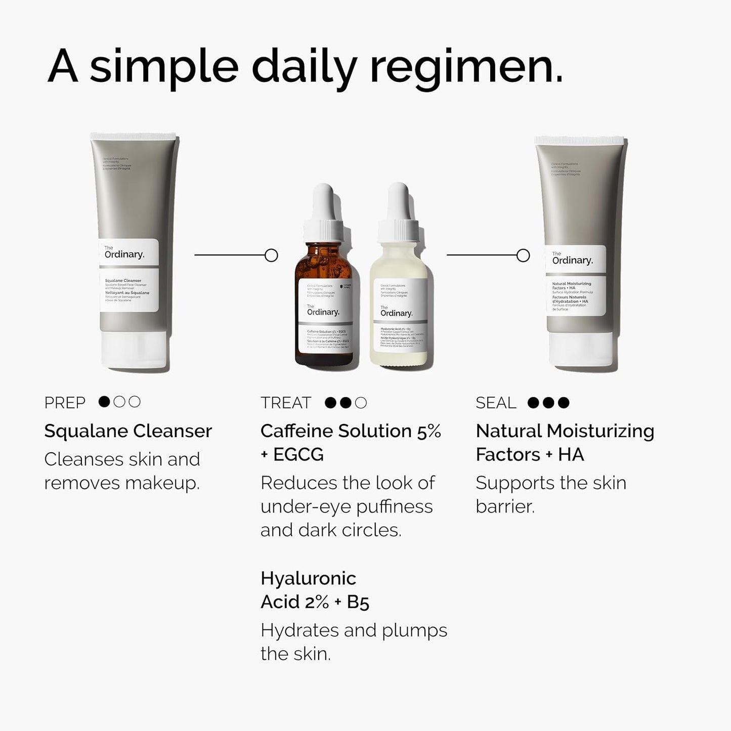 The Ordinary Caffeine Solution 5% + EGCG, Depuffing Eye Serum for Dark Circles and Tired Eyes