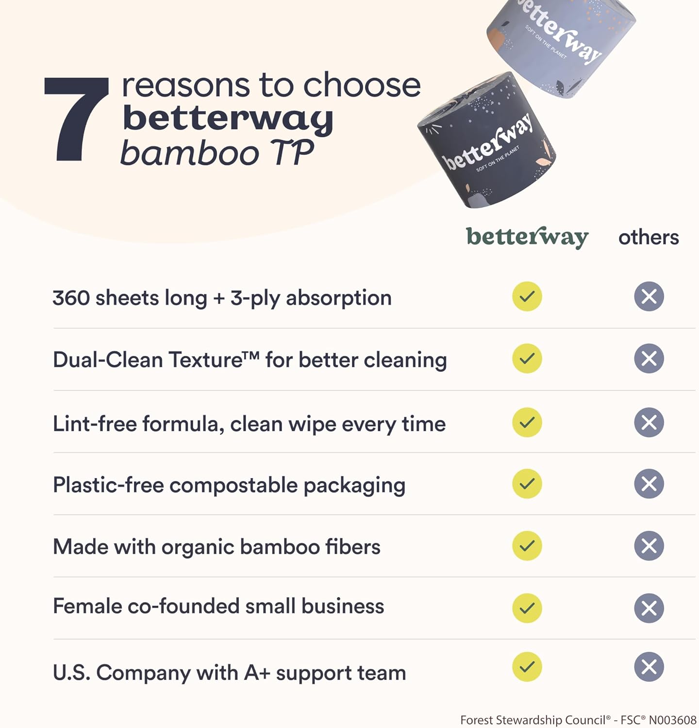 Betterway Bamboo Toilet Paper 3 Ply - Sustainable Toilet Tissue - 12 Double Rolls & 360 Sheets Per Roll - Septic Safe - Organic, Plastic Free - FSC Certified