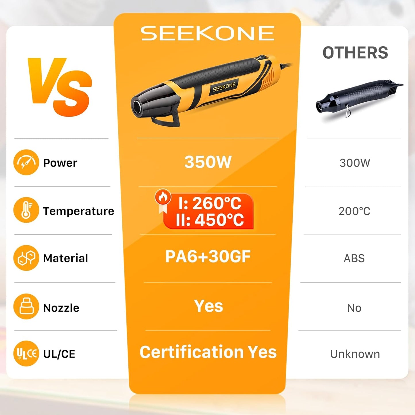 SEEKONE Mini Heat Gun, 350W 2-Temp Settings 500℉ & 842℉(260℃& 450℃) Fast Heat Hot Air Gun Tool with Reflector Nozzle and 4.9Ft Long Cable Overload Protection for Crafting, Vinyl Wrap and Shrink Tubing