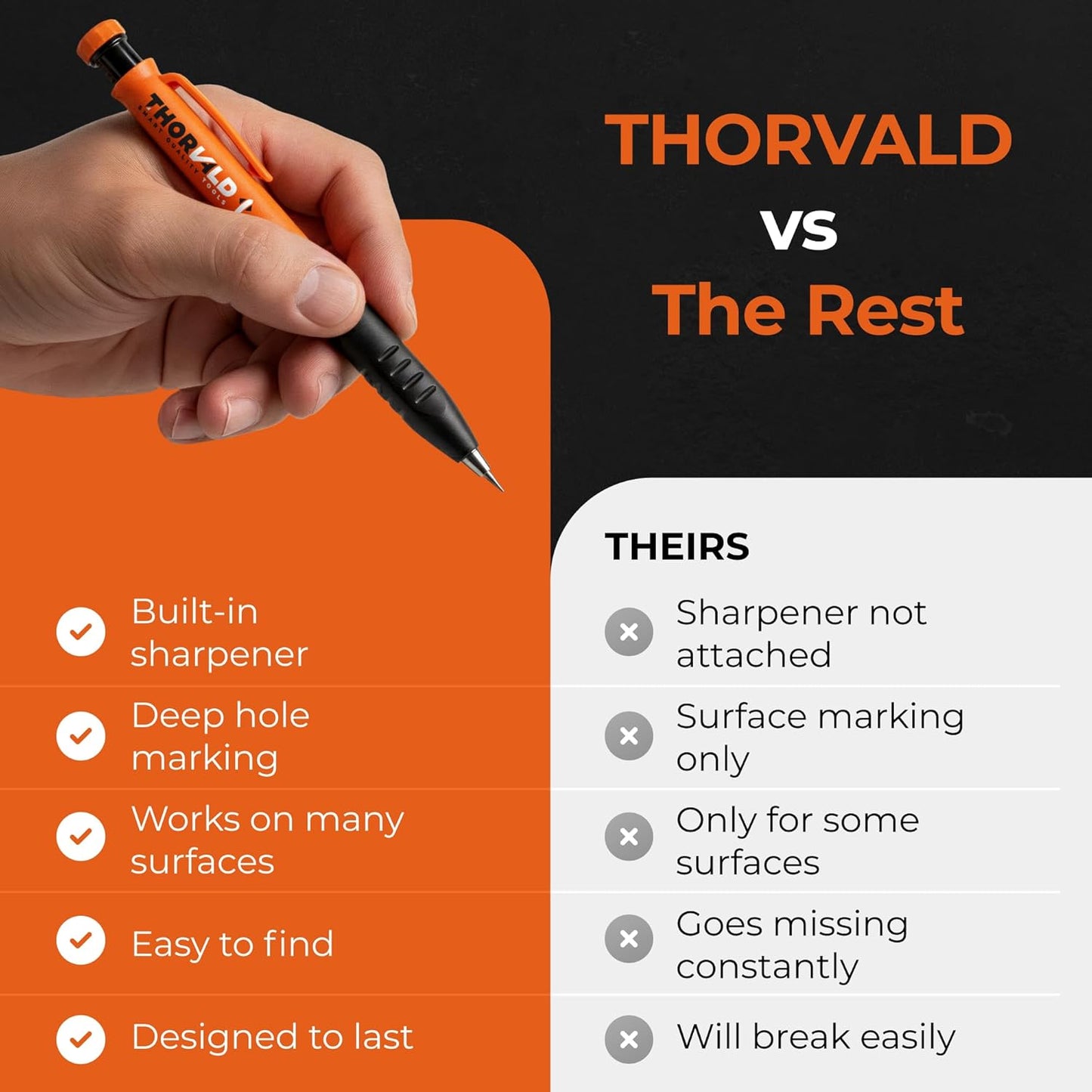 THORVALD New 3-in-1 Carpenter Pencils with Finger Grip for Construction - Incl. 7 Leads + Sharpener - Solid Mechanical Pencils with Fine Point/Best Marking tools Construction/Carpenters/Scriber