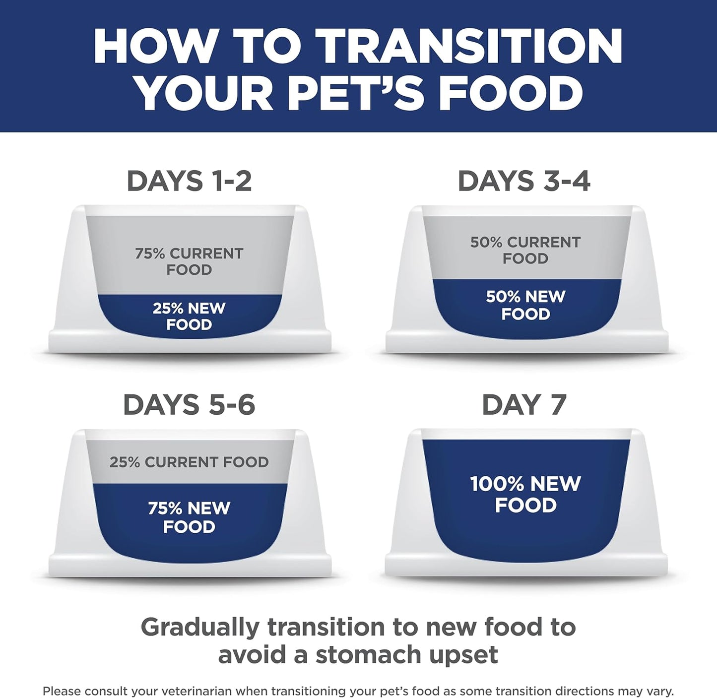 Hill's Science Diet Adult 7+, Senior Adult 7+ Premium Nutrition, Small Kibble, Dry Dog Food, Chicken, Brown Rice, & Barley, 5 lb Bag