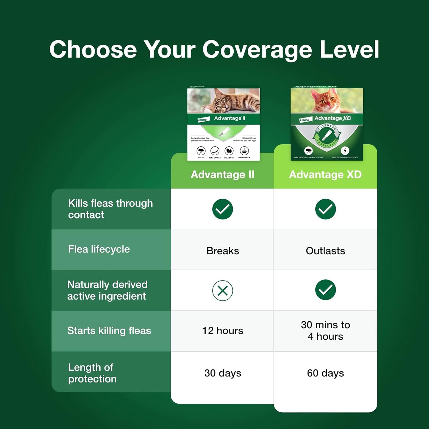 Advantage II Large Cat Vet-Recommended Flea Treatment & Prevention | Cats Over 9 lbs. | 1-Month Supply