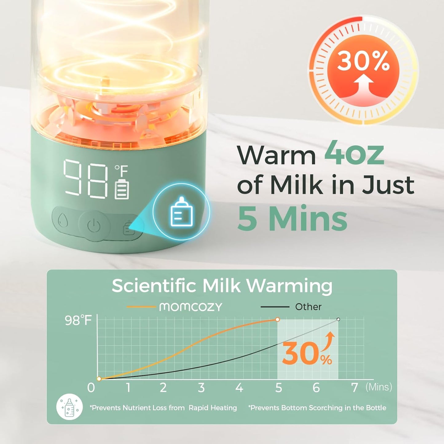 Momcozy Portable Bottle Warmer – Dual Heating for Breast Milk & Water, Fast & Wireless, 17oz Capacity, Travel-Ready