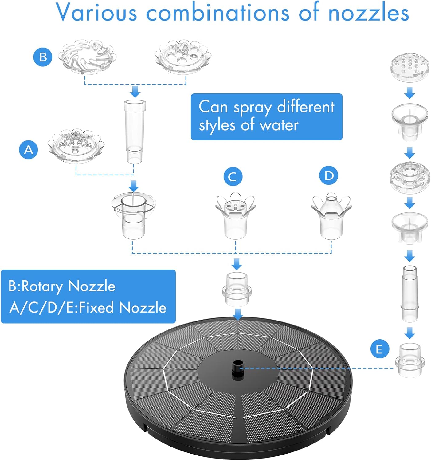 AISITIN 3.5W Solar Fountain Pump for Water Feature Outdoor DIY Solar Bird Bath Fountain with Multiple Nozzles, Solar Powered Water Fountain for Garden, Ponds, Fish Tank and Aquarium - Cart Shape