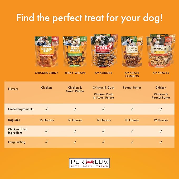 Dog Treats, Chicken Jerky for Dogs, Made with 100% Real Chicken Breast, 16 Ounces, Healthy, Easily Digestible, Long-Lasting, High Protein Dog Treat, Satisfies Dog's Urge to Chew (Pack of 1)