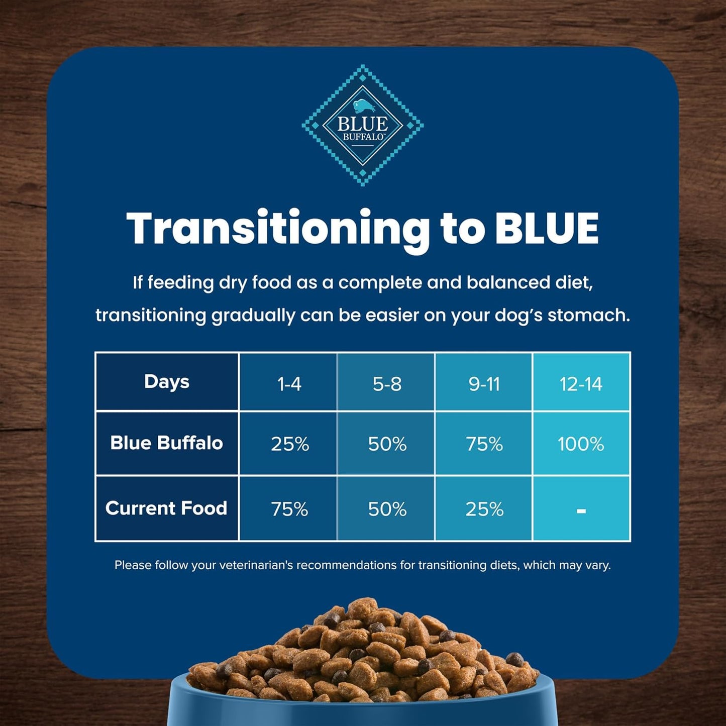 Blue Buffalo Life Protection Formula Adult Small Breed Dry Dog Food, Supports High Energy Needs, Made with Natural Ingredients, Chicken & Brown Rice Recipe, 5-lb. Bag - Cart Shape