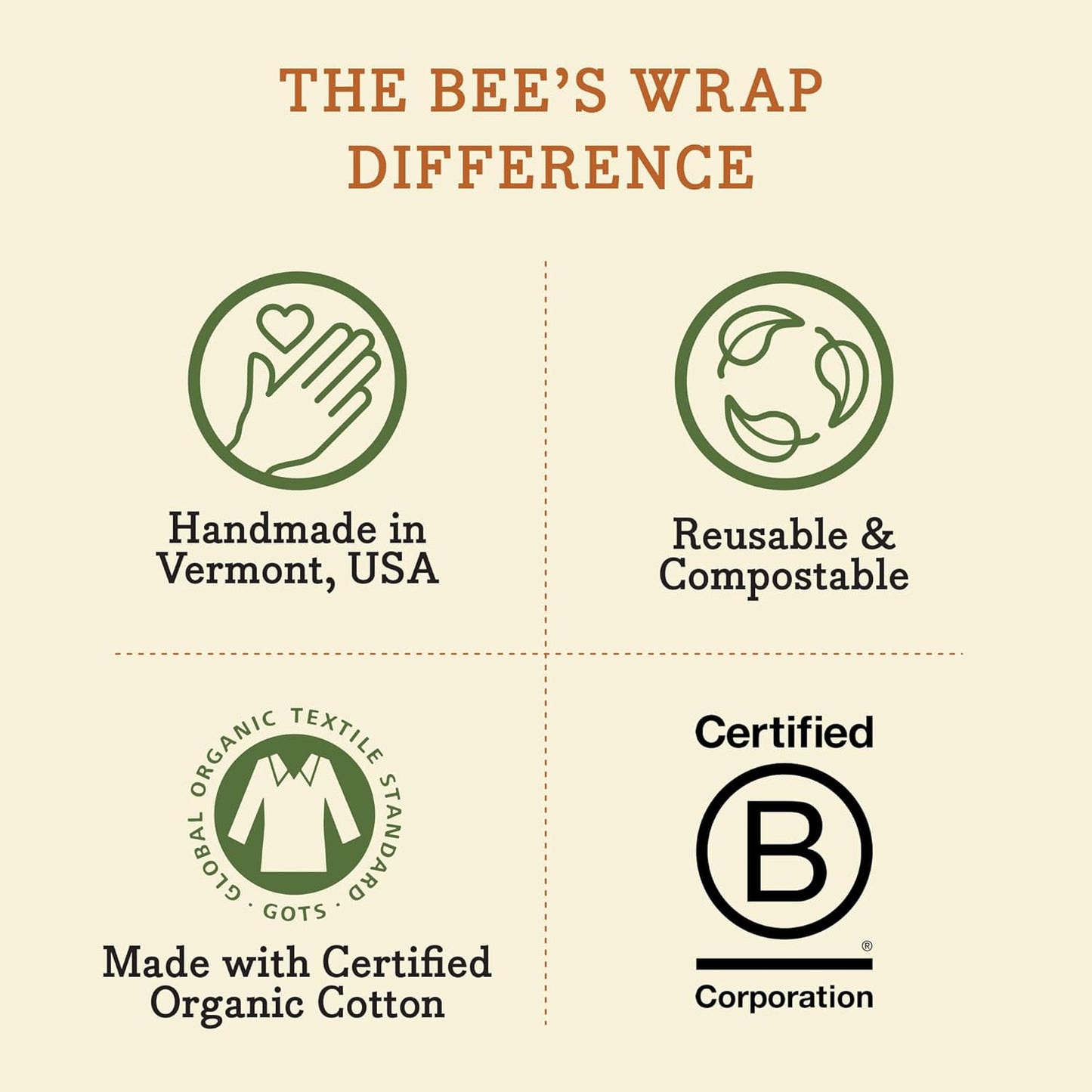 Bee's Wrap Beeswax Wraps for Food - Cut to Size 14x52" Wax Paper Roll - Made in USA Reusable Waxed Paper & Bowl Covers - Organic & Eco-Friendly Alternative to Aluminum Foil & Plastic Wrap, Honeycomb
