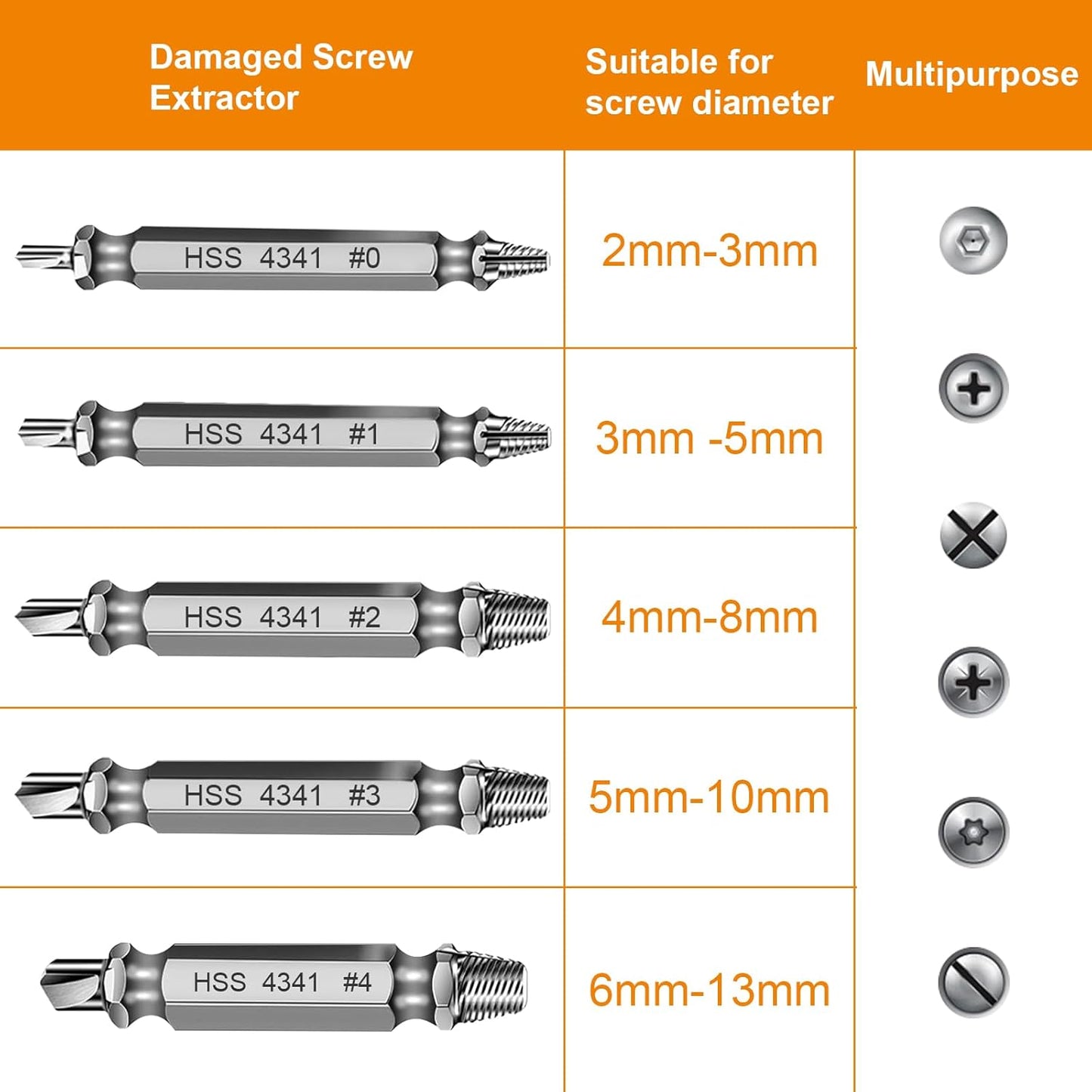 Valentines Day Gifts for Him - Fathers Day Dad Gifts Screw Extractor Set - Tools Gadgets for Men Bolt Extractor Kit - Birthday Stocking Stuffers for Men Husband Boyfriend