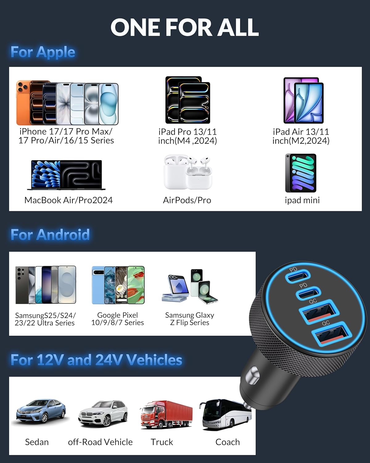 4 in 1 USB C Car Charger, 4-Port 90W Super Fast Charging Cigarette Lighter Adapter, Dual 45W USBC & USB-A Multiport Car Phone Charger Accessories for iPhone 17 16 15 14 13 12, iPad, Galaxy, Tablet