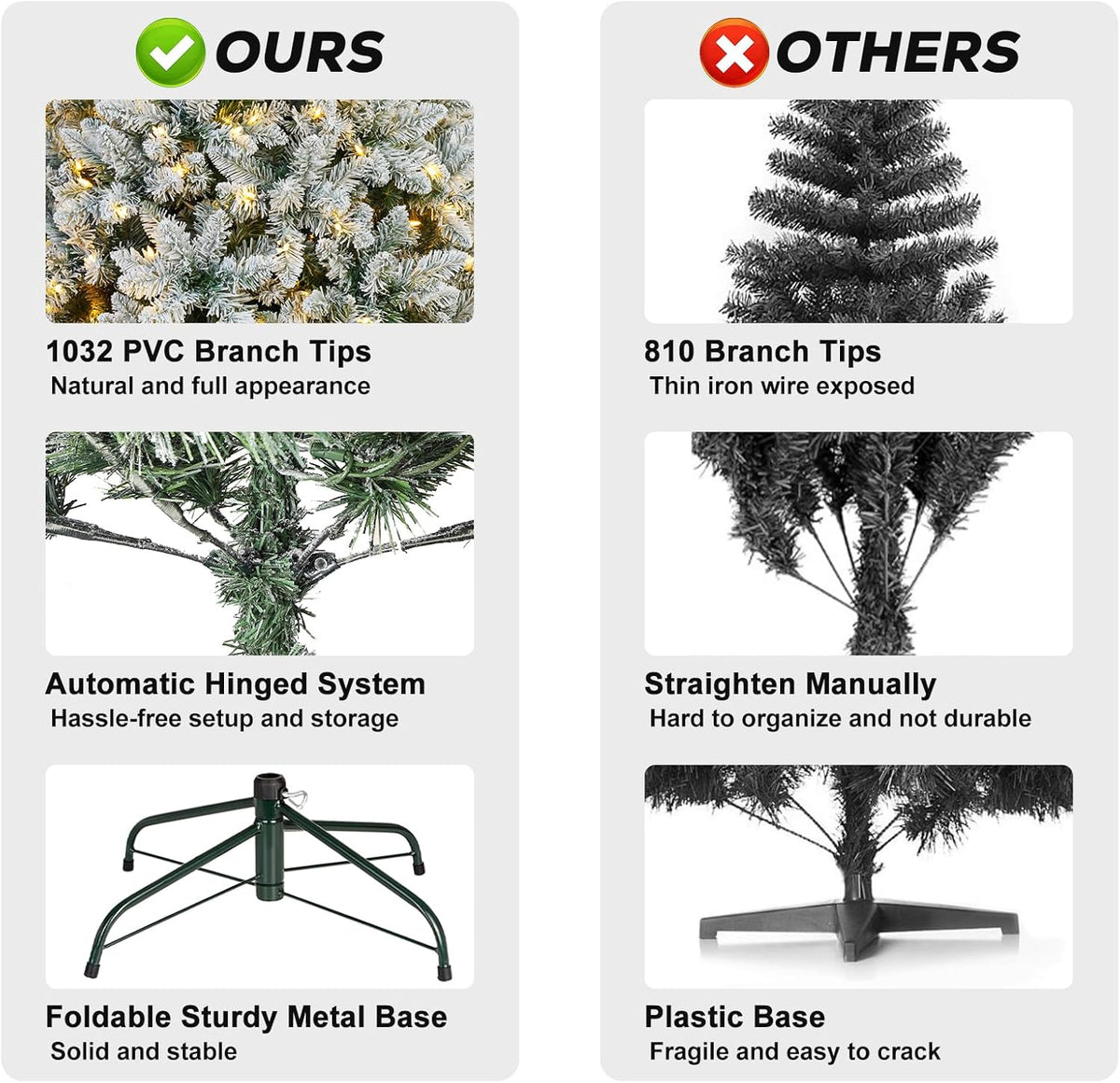 Hykolity 6 ft Prelit Snow Flocked Christmas Tree, Artificial Christmas Tree with 250 Warm White Lights, 1032 Tips, Metal Stand and Hinged Branches