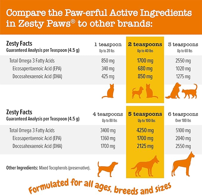 Zesty Paws Wild Alaskan Omega-3 Blend Pollock + Salmon Oil for Dogs and Cats- Skin and Coat Support, Omega 3 Supplement for Pets, 8.5oz