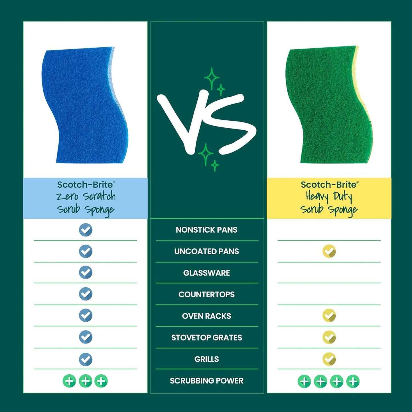 Scotch-Brite Non-Scratch Scrub Sponges, For Washing Dishes and Cleaning Kitchen, 9 Scrub Sponges