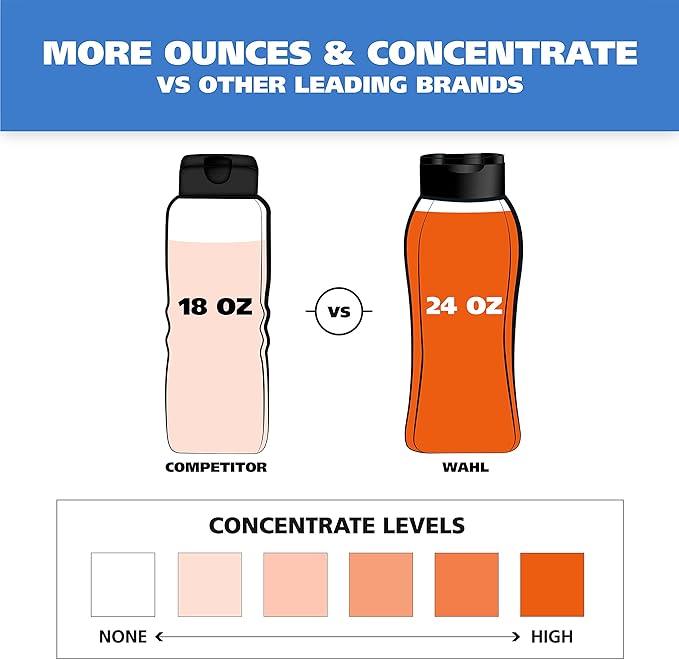 Wahl USA Dry Skin & Itch Relief Pet Shampoo for Dogs – Oatmeal Formula with Coconut Lime Verbena & Pet Friendly Formula, 24 Oz - Model 820004A