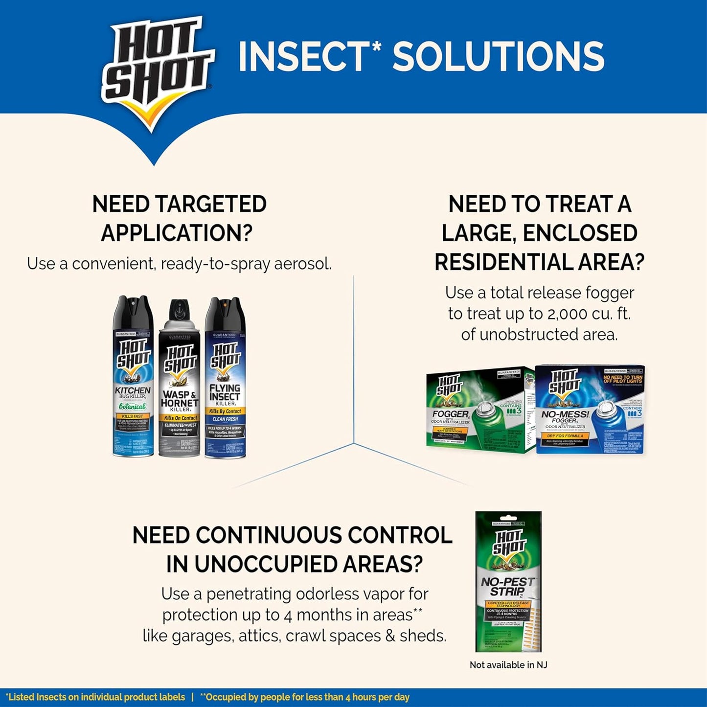 Hot Shot Fogger With Odor Neutralizer 6 Count-2 Ounce Cans (2 Pack), Controls Heavy Insect Infestations