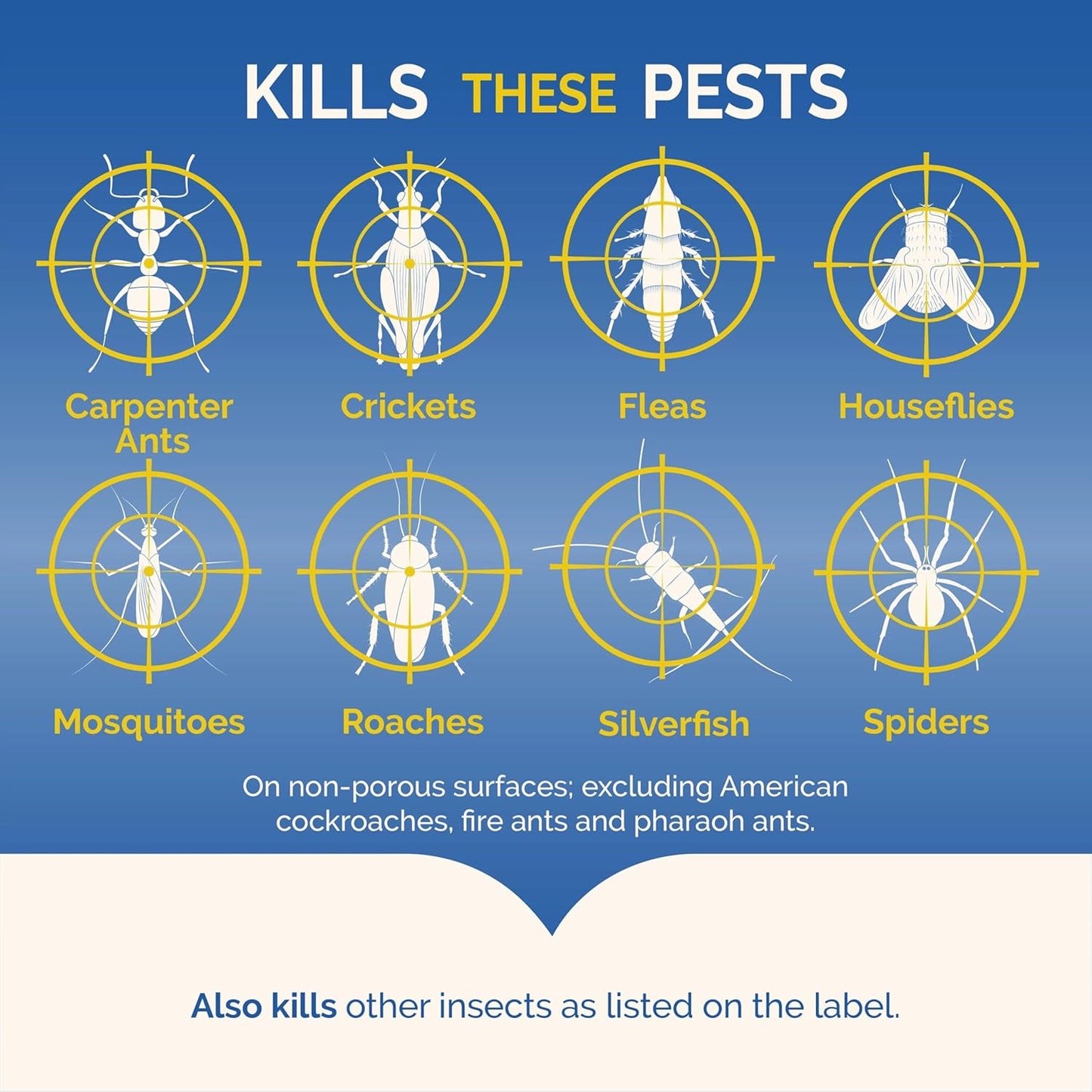United Industries-Hot Shot No Mess Fogger 3-Pack, 1.2-Ounce