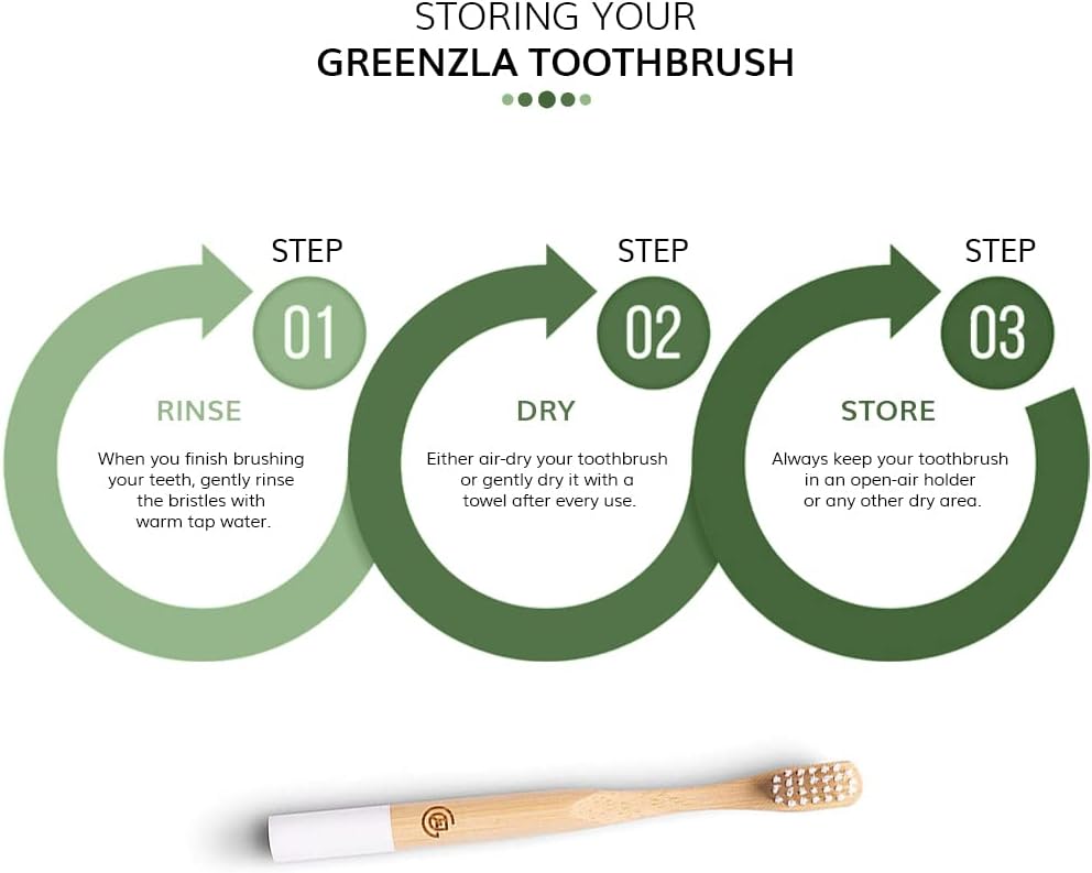 GREENZLA Kids Bamboo Toothbrushes, Natural Toothbrush Set, Soft Bristles, Durable Charcoal Wooden Brushes, Compostable Design for Toddlers and Children, 6 Pack