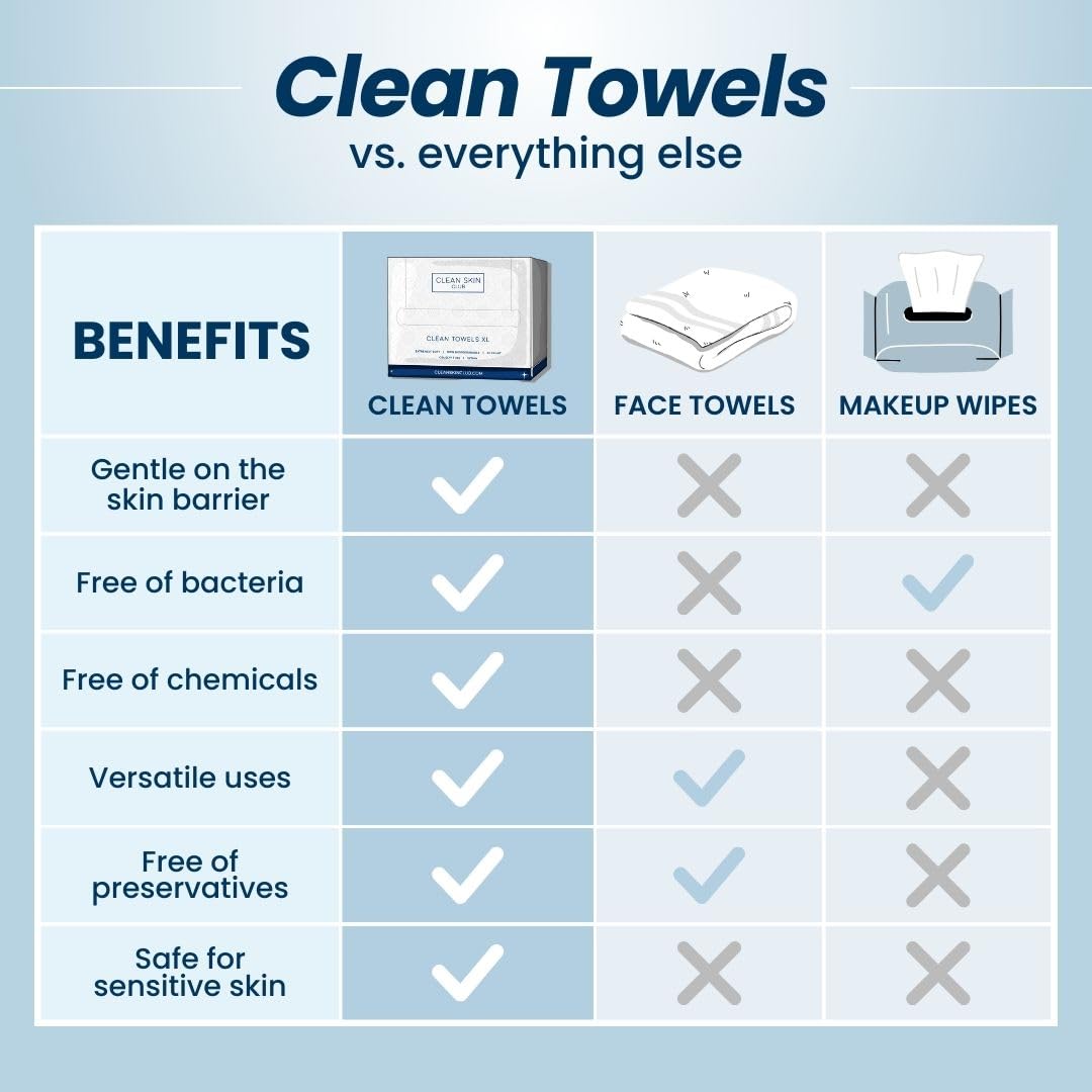 Clean Skin Club Clean Towels XL™, 100% USDA Biobased Face Towel, Disposable Face Towelette, Eczema Association Accepted, Makeup Remover Dry Wipes, Ultra Soft, 100 Ct, 2 Pack