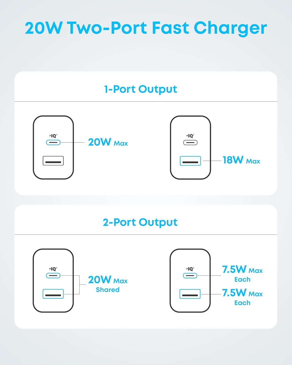 Anker iPhone 17/16 Charger, 2-Pack 20W Fast USB C Charger Block, for iPhone 16/16 Pro Max/15 Series/iPad Pro and More (Black, 2 Pack & 2 Cable)