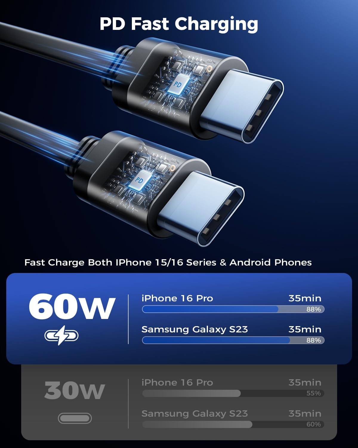 SUPERONE Retractable Car Charger for iPhone with Dual Type C Cables, 4 in 1 USB C Car Charger Adapter with PD 60W Fast Charging Compatible with iPhone 17 16 15 14 13 12 11 Pro/XS/XR/SE/iPad/Airpods