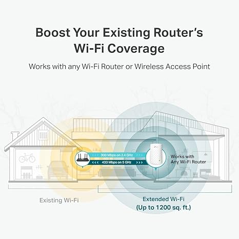 TP-Link WiFi Extender with Ethernet Port, Dual Band 5GHz/2.4GHz , Up to 44% More Bandwidth than Single Band, Covers Up to 1200 Sq.ft and 30 Devices, Signal Booster Amplifier Supports OneMesh(RE220)