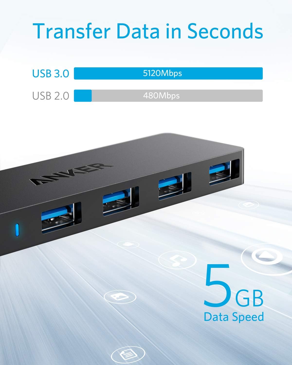 Anker USB Hub 4 Ports, Multiple USB 3.0 Hub, USB Splitter for Laptop, Extender for A Port Laptop, PC, Desktop and More [Charging Not Supported](2ft USB-A)