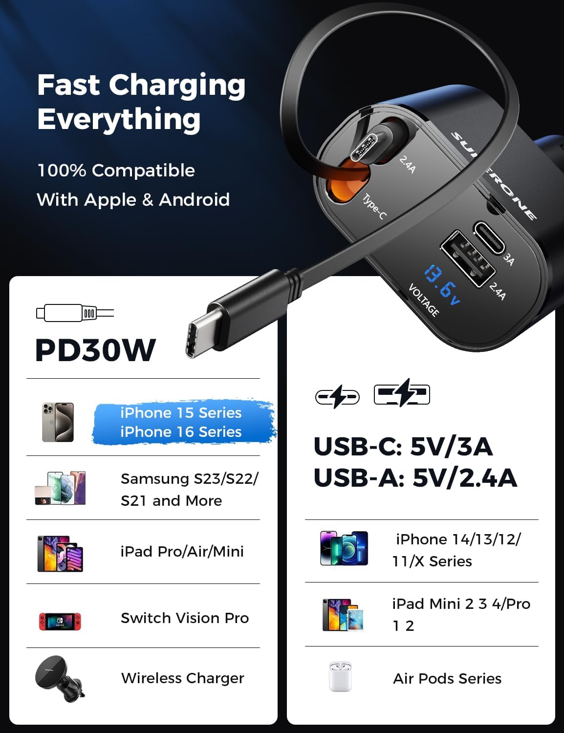 SUPERONE Retractable Car Charger for iPhone with Dual Type C Cables, 4 in 1 USB C Car Charger Adapter with PD 60W Fast Charging Compatible with iPhone 17 16 15 14 13 12 11 Pro/XS/XR/SE/iPad/Airpods