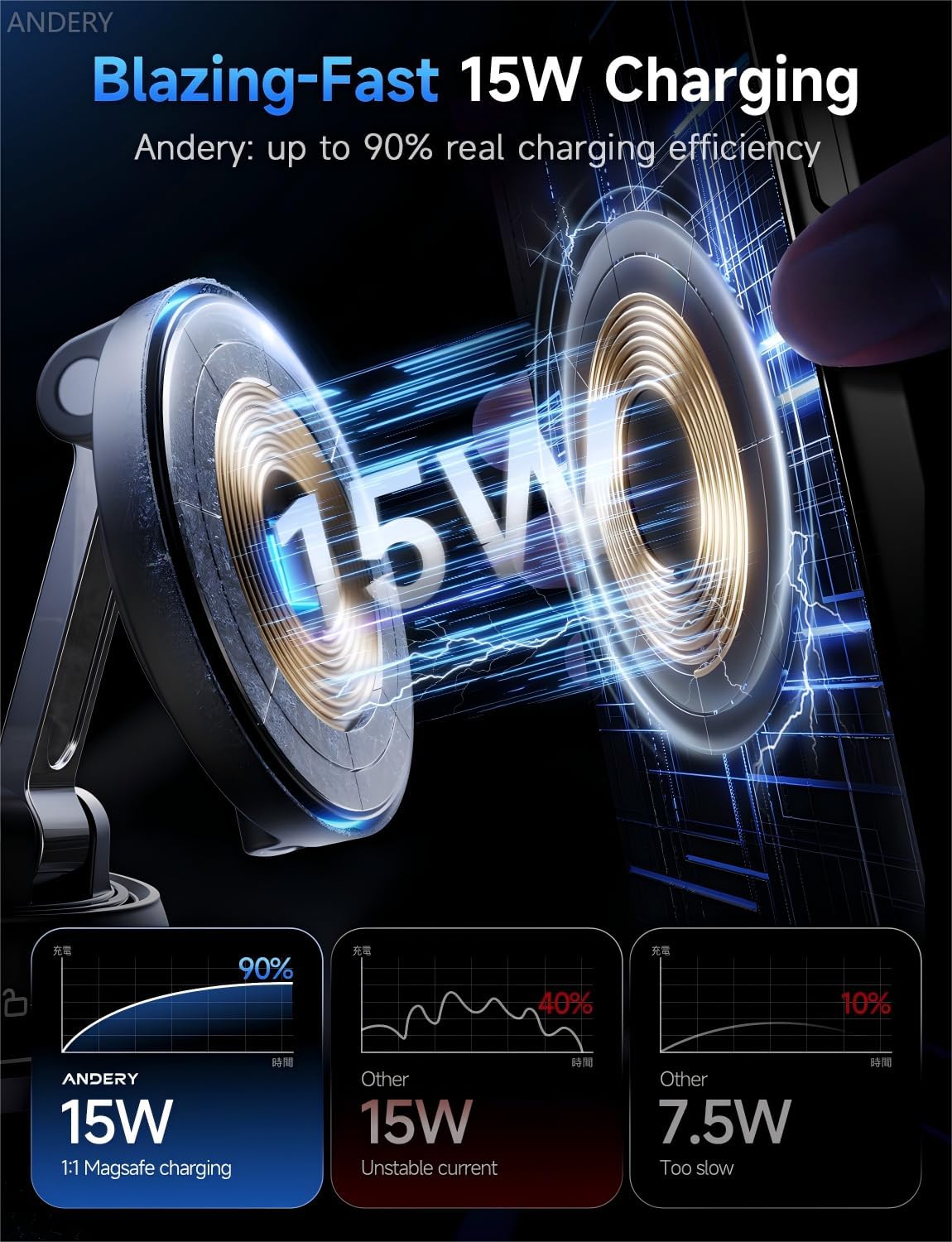 ANDERY Only for iPhone Magsafe Car Mount Charger [15W Fast Wireless Charging, 78+LBS Strong Suction, 2400gf Strong Magnetic] 360° Adjustable Car Phone Holder, Phone Holders for Your Car, Carbon Fiber