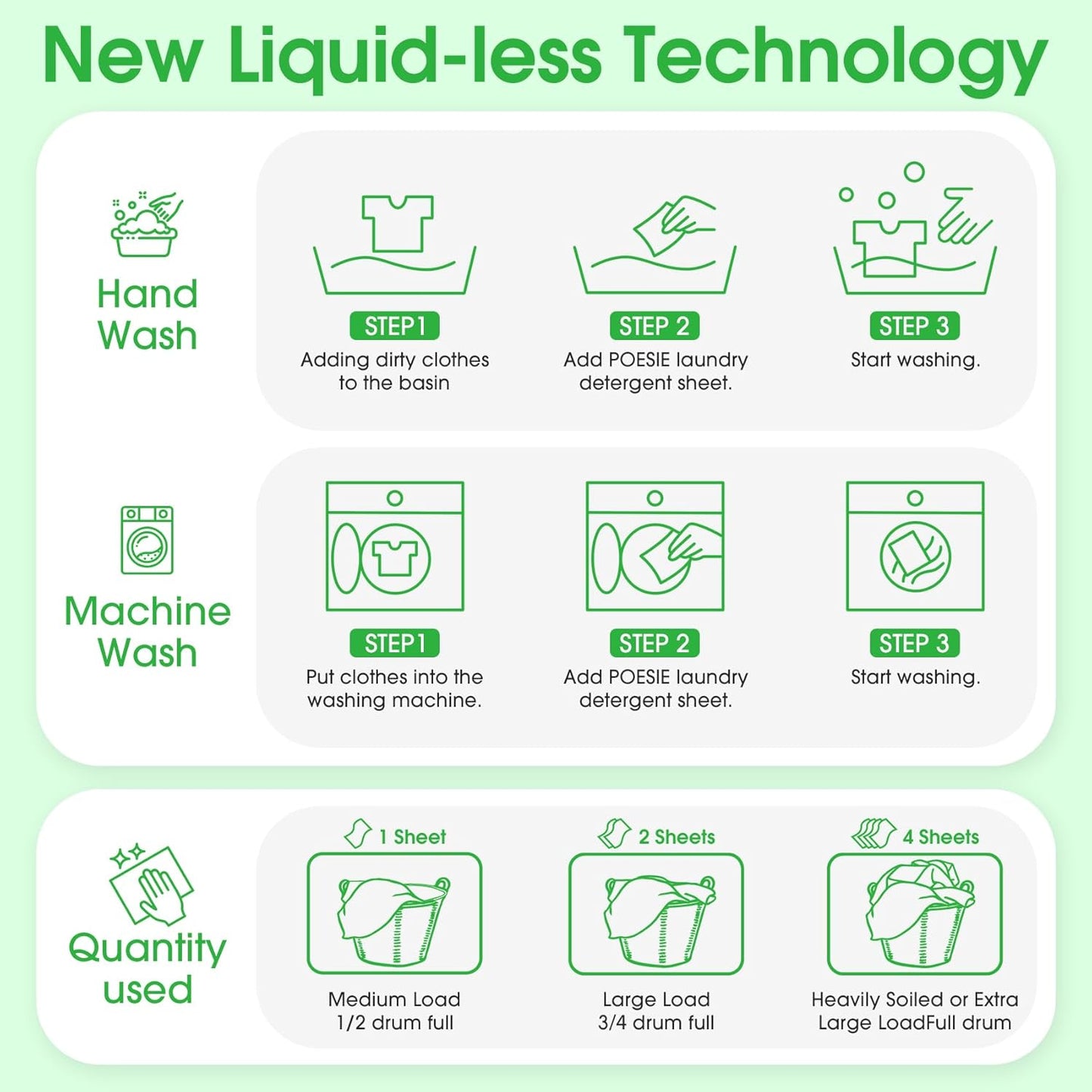 Poesie Laundry Detergent Sheets Fresh Scent 160 Count Clear Non-Plastic Hypoallergenic Liquid Less Sheets for Home Dorm Travel Camping & Hand Washing Clean No Waste