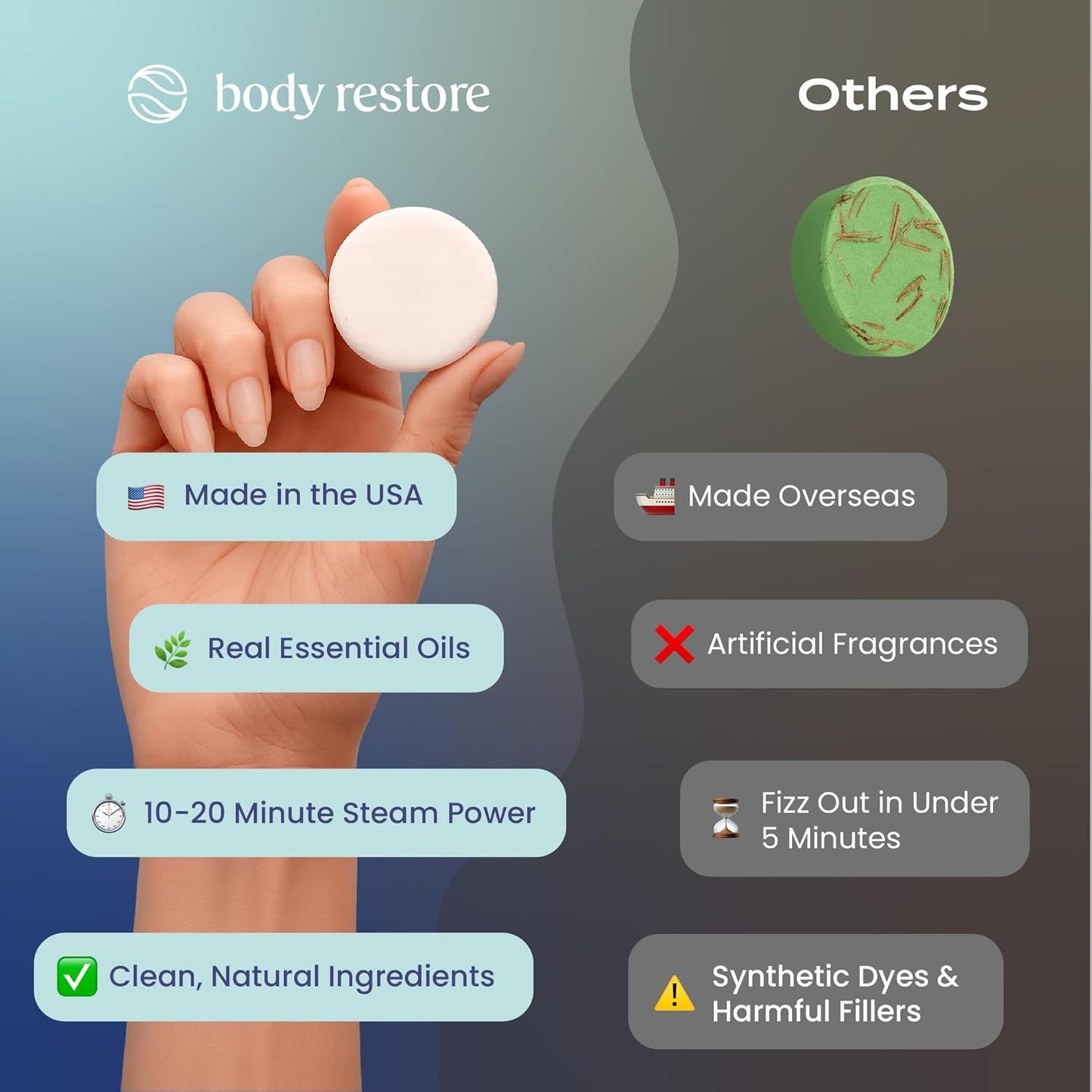 Body Restore Shower Steamers Aromatherapy 6 Pack – Valentines Day Gifts for Her and Him, Birthday Gifts for Women and Men, Relaxation, Stress Relief, Self Care – Clarity