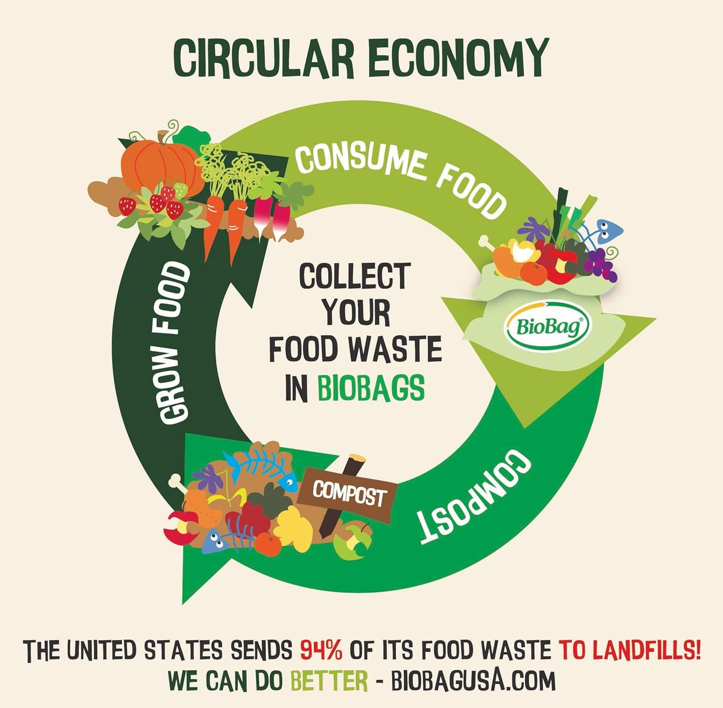 2.6 Gallon Compostable Food Scrap Bags by BioBag, 100 Count, BPI Certified, Meets ASTM D6400 Standards, Made in USA, Kitchen Counter Bin Liners