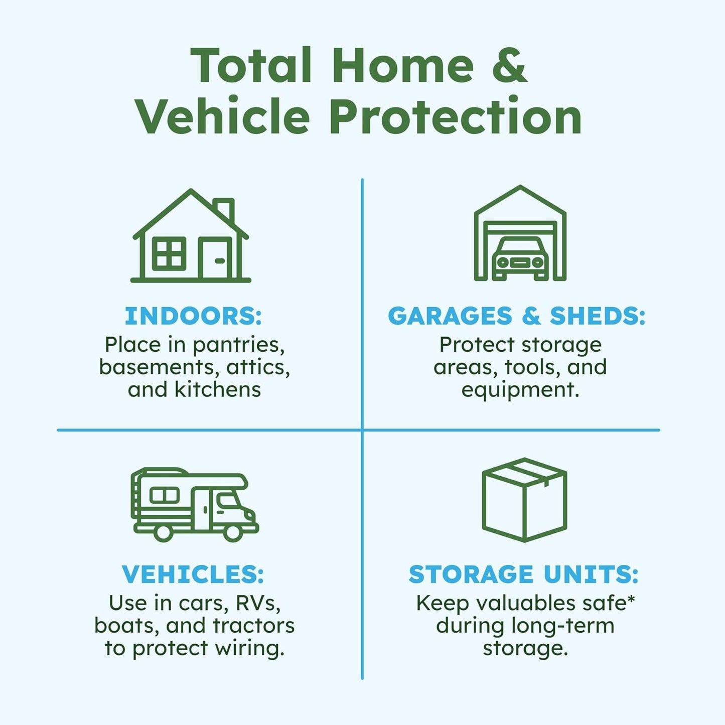 BugMD Vamoose! Plus Peppermint Oil Mouse Repellent Pouches | Natural Mice Repellent Indoor & Rat Deterrent for House, Garage, RV, Car & Storage | Plant-Powered Rodent Control - 1 Pack - 4 Pouches