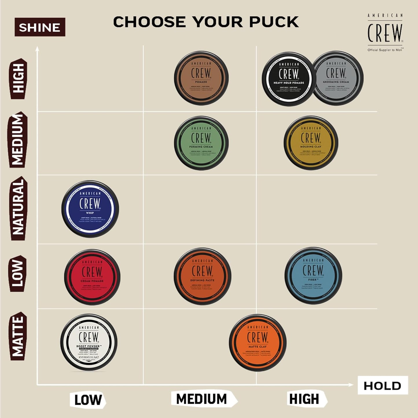 American Crew Men's Hair Fiber, Like Hair Gel with High Hold & Low Shine, 3 oz