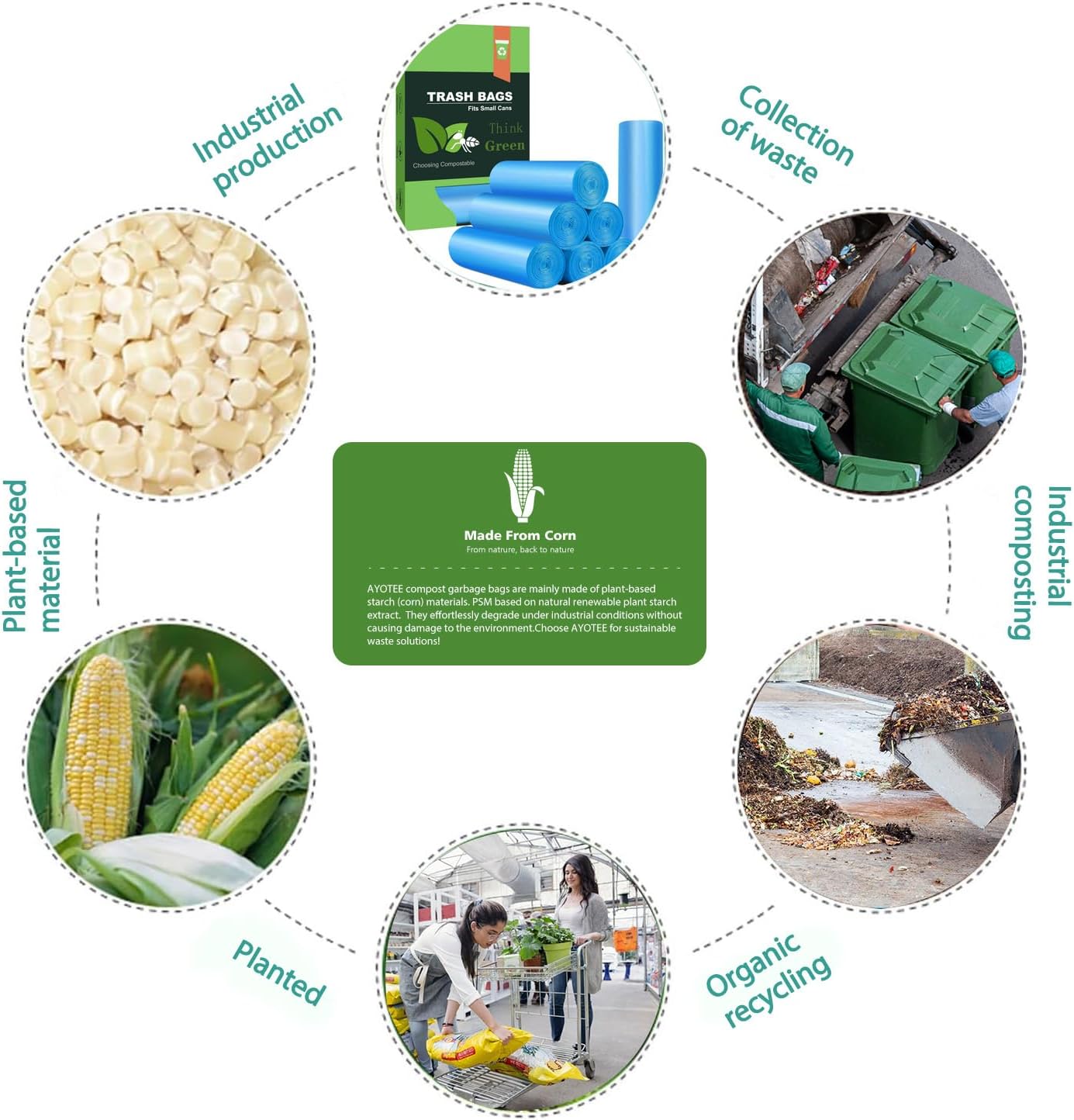 Small Trash Bags, AYOTEE 4-6 Gallon Compostable Garbage Bags, 4 Gallon Trash Bags, Unscented Leak Proof Biodegradable Bags Wastebasket Liners, Bathroom trash bags, Compost Bags (100 Counts, Blue)