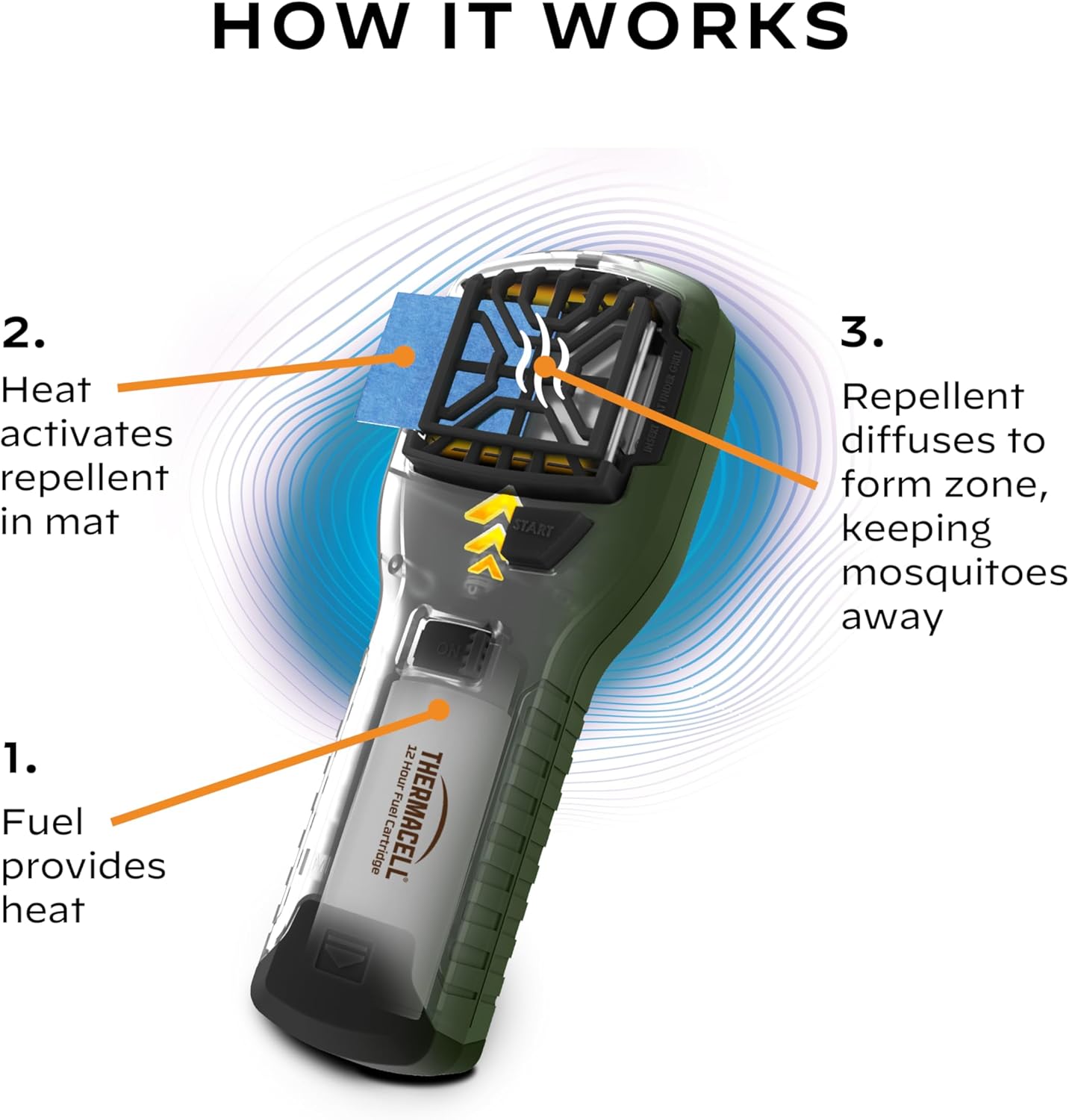 Thermacell Mosquito Portable Repeller; Includes 12-Hour Refill; 15 Foot Zone of Protection; Highly Effective Mosquito Repellent; Deet Free Bug Spray Alternative; Scent Free