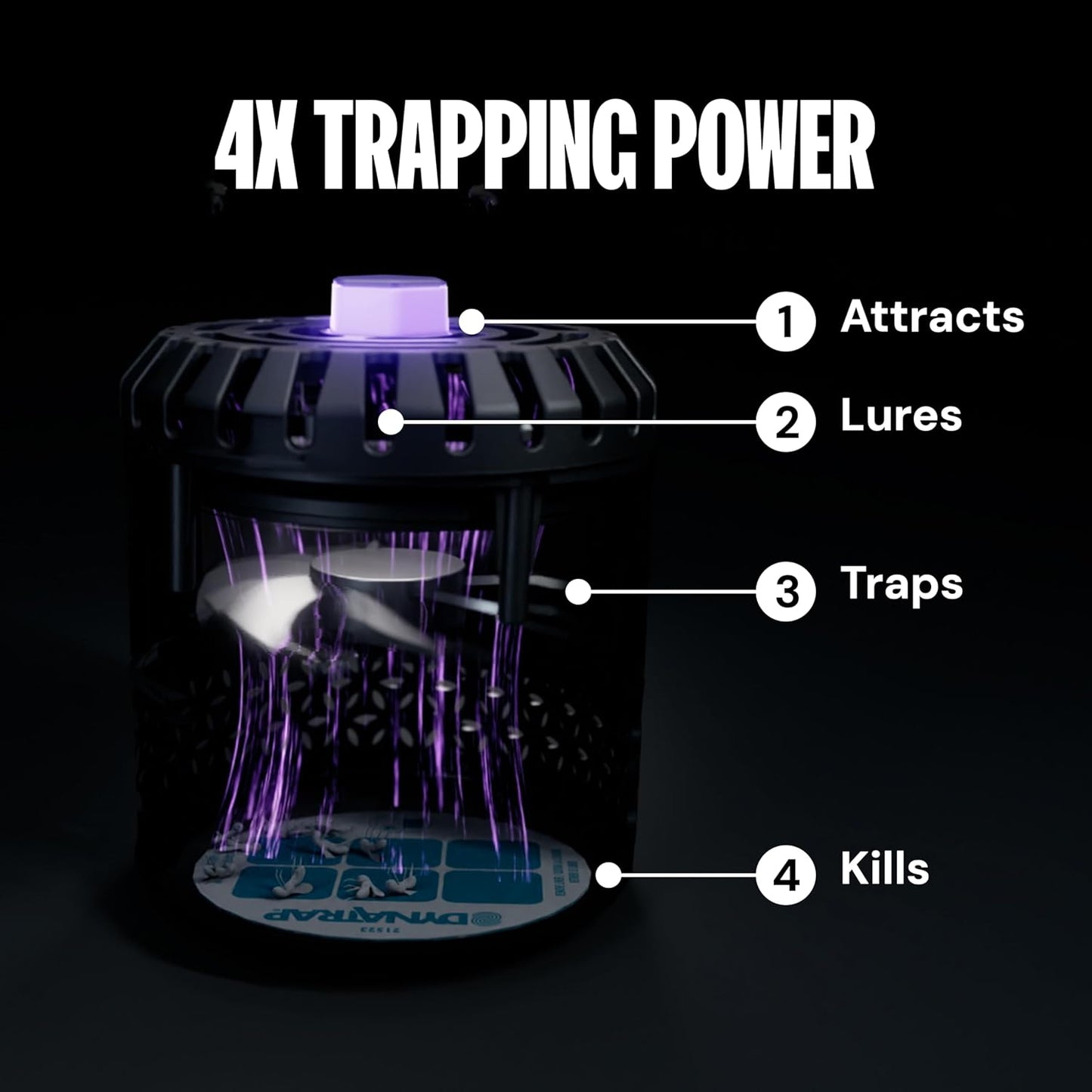 DynaTrap DT152 Indoor Insect Trap and Killer – Catches and Kills Fruit Flies, Gnats, Moths, Mosquitoes & Other Flying Insects