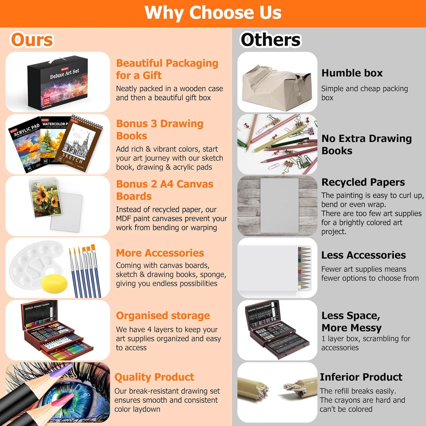 Soucolor Art Supplies, 192-Pack Deluxe Art Set Drawing Painting Supplies Kit with Acrylic Pad, Watercolor Pad, Sketch Book, Canvases, Acrylic Paint, Crayons, Pencils, Gifts for Artist Adults Teen Kids