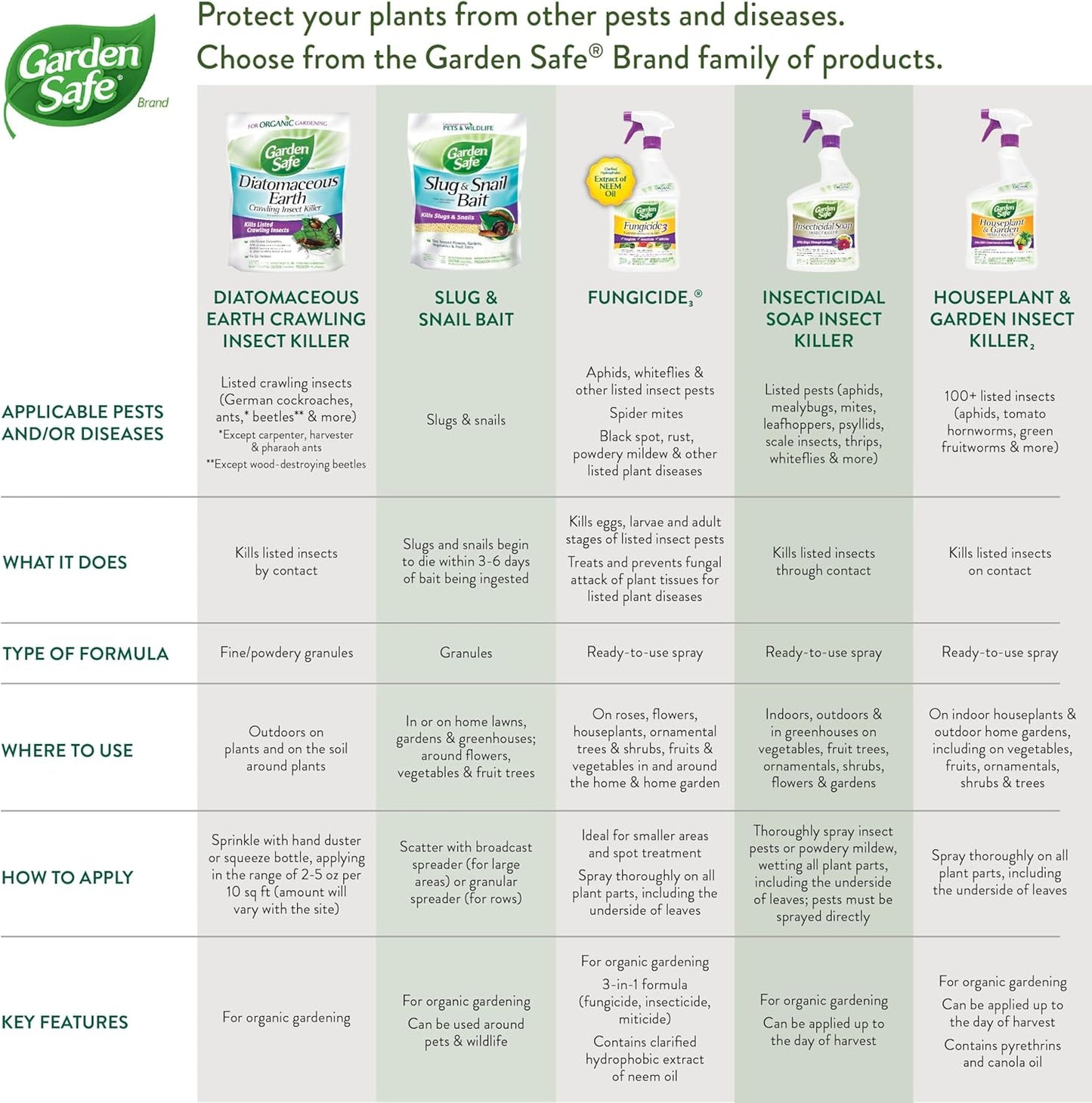 Garden Safe Brand Crawling Insect Killer Containing Diatomaceous Earth, 4 Pounds, Kills Cockroaches, Ants and Other Listed Crawling Insects by Contact, For Use Indoors & Outdoors