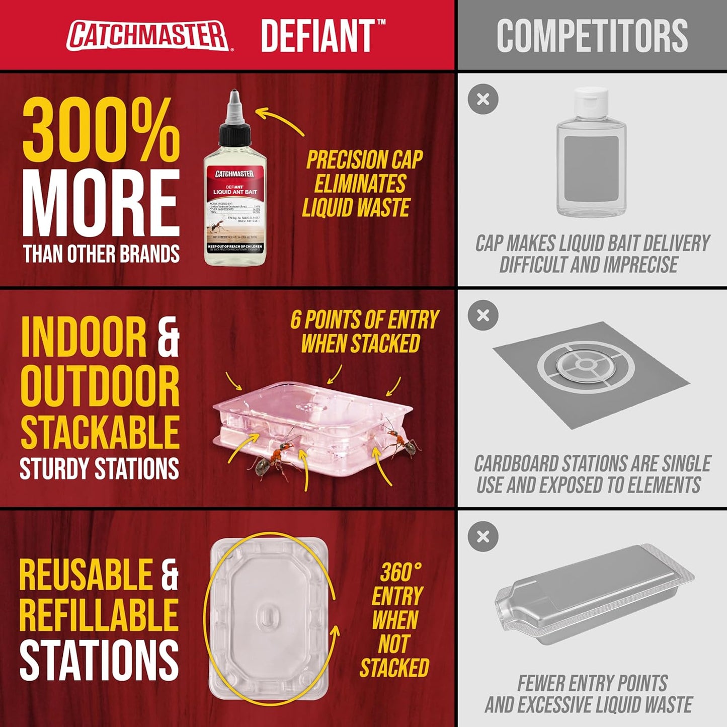 Catchmaster DEFIANT Premium Liquid Ant Killer, 1-Year Supply, Kills the Queen and Colony, No Mess Precision Bottle, Reusable Ant Traps Indoor & Outdoor, Pest Control Traps, Made in USA